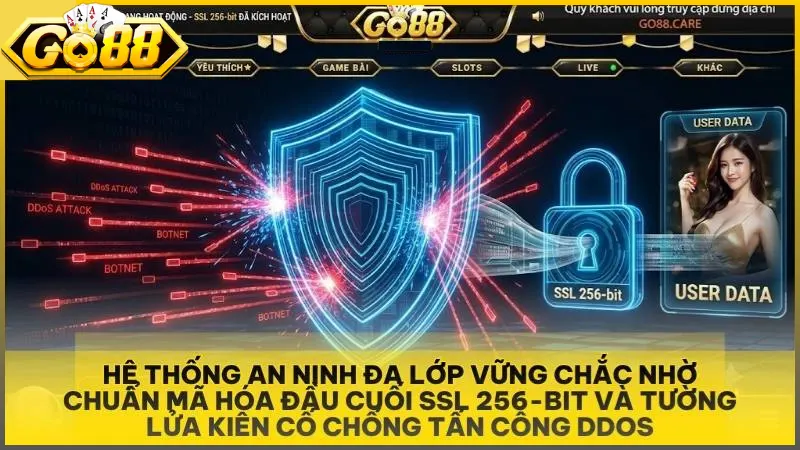 Hệ thống an ninh đa lớp vững chắc nhờ chuẩn mã hóa đầu cuối SSL 256-bit và tường lửa kiên cố chống tấn công DDoS.