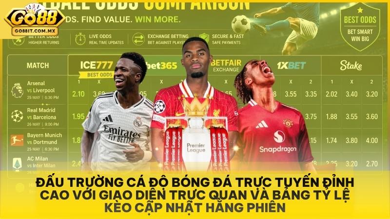 Đấu trường cá độ bóng đá trực tuyến đỉnh cao với giao diện trực quan và bảng tỷ lệ kèo cập nhật hằng phiên.