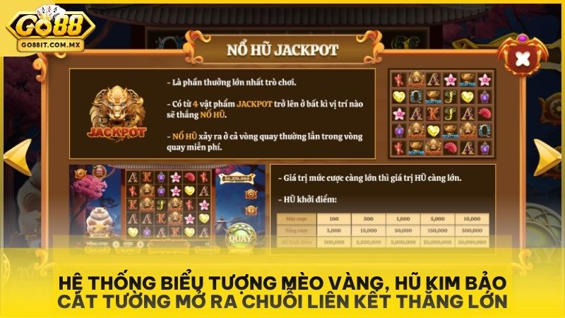 Game Nổ Hũ Mèo Tài Lộc Go88 - Rước Cát Tường, Hứng Vàng Ròng Đại Phát 2 Quy tắc thanh toán và giá trị các biểu tượng may mắn nhất trong trò chơi