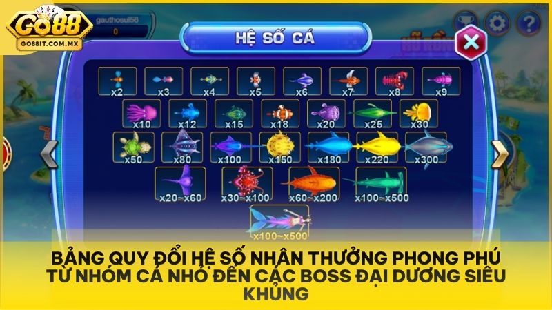 Bảng quy định hệ số nhân thưởng đa dạng cho từng loài cá tại Go88