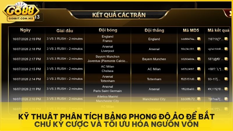 Volta Bàn Thắng Vàng Go88 - Đỉnh Cao Cá Cược Bóng Đá Đường Phố Ảo 3 Kỹ thuật phân tích bảng phong độ ảo để bắt chu kỳ cược và tối ưu hóa nguồn vốn.